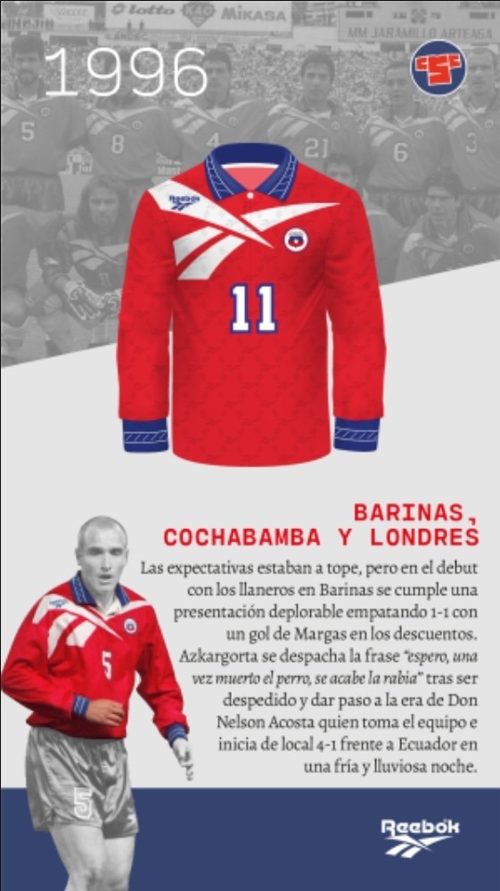 Chile 1996 Home Kit
