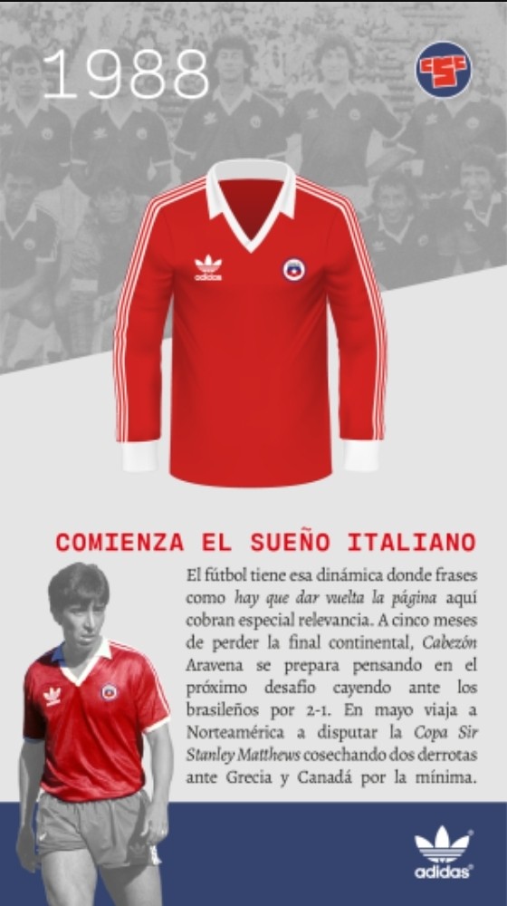 Chile 1988 Home Kit