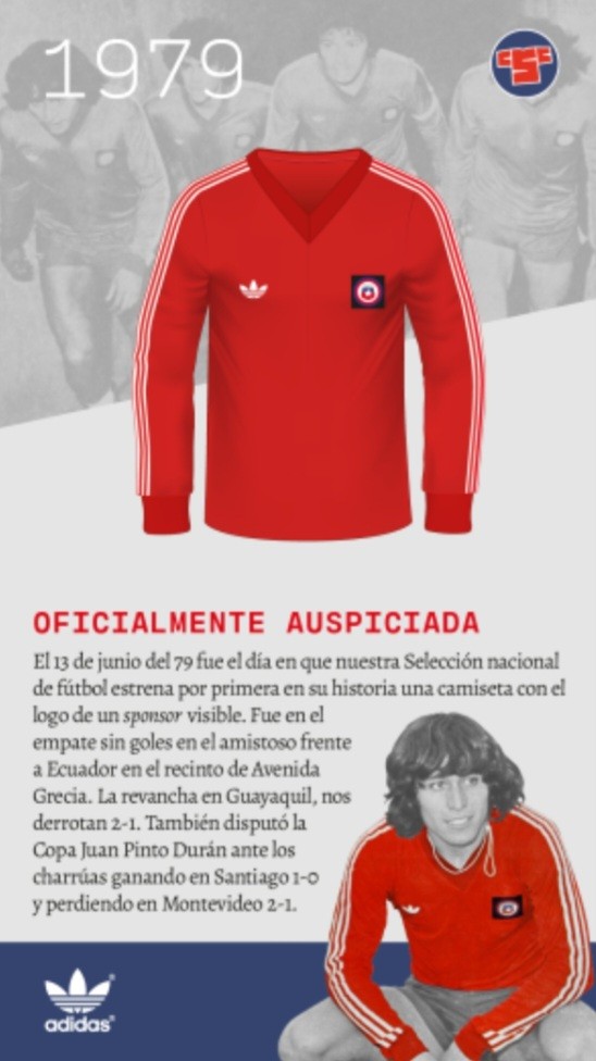 Chile 1978 Home Kit