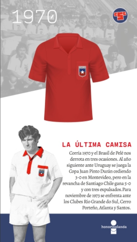 Chile 1970 Home Kit