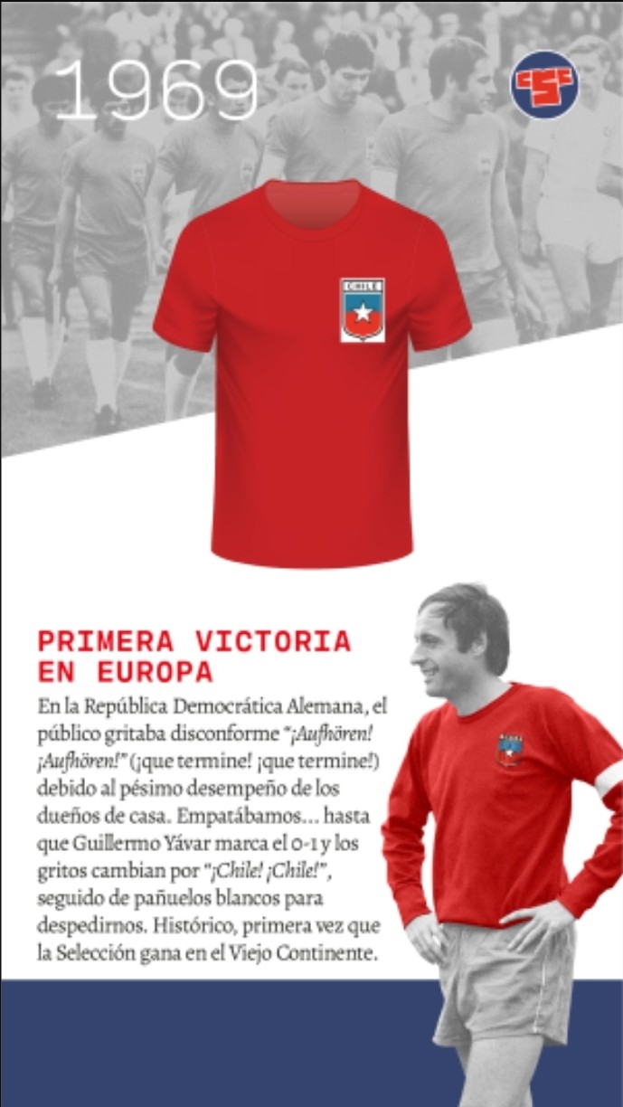 Chile 1969 Home Kit