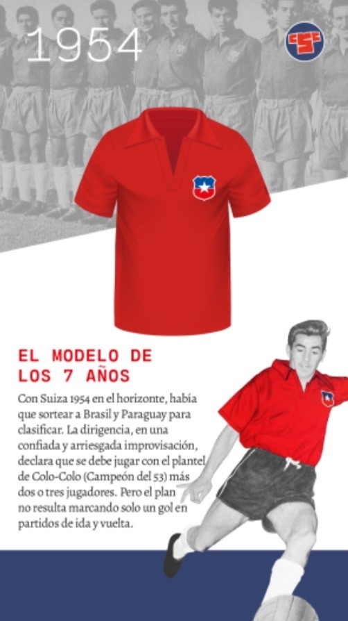 Chile 1954 Home Kit