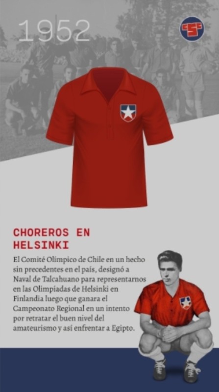Chile 1952 Home Kit