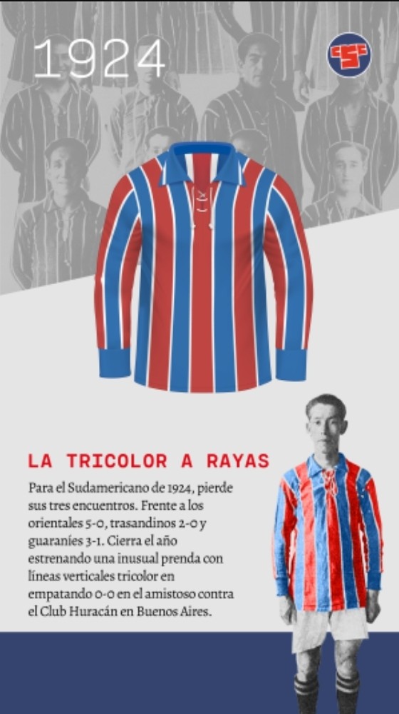 Chile 1924 Home Kit
