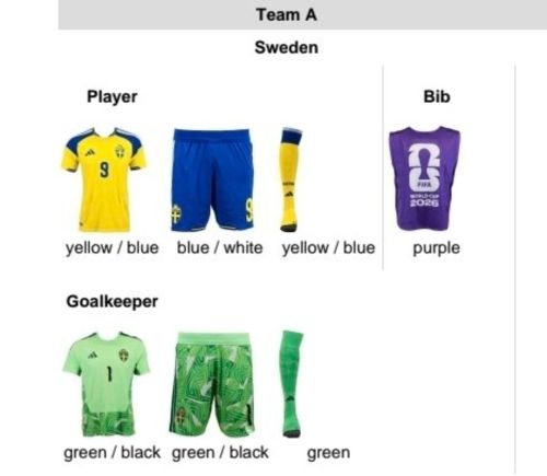 Sweden 2026 GK 3 Kit