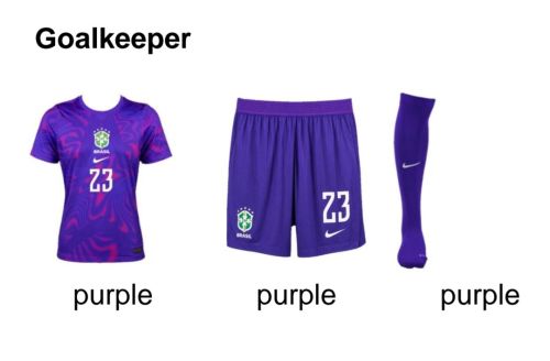 Brazil 2026 GK 6 Kit