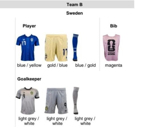 Sweden 2026 GK 4 Kit