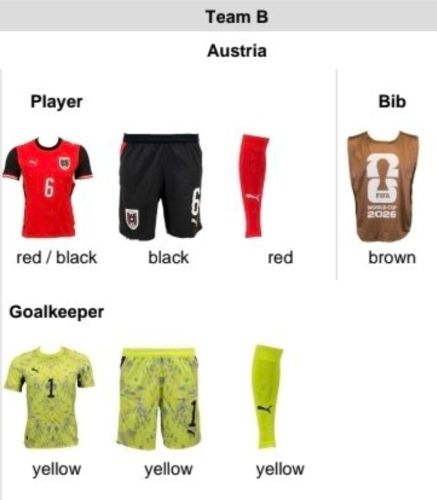 Austria 2026 GK 4 Kit