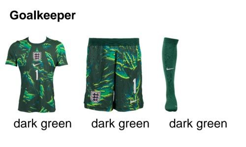 England 2026 GK 3 Kit